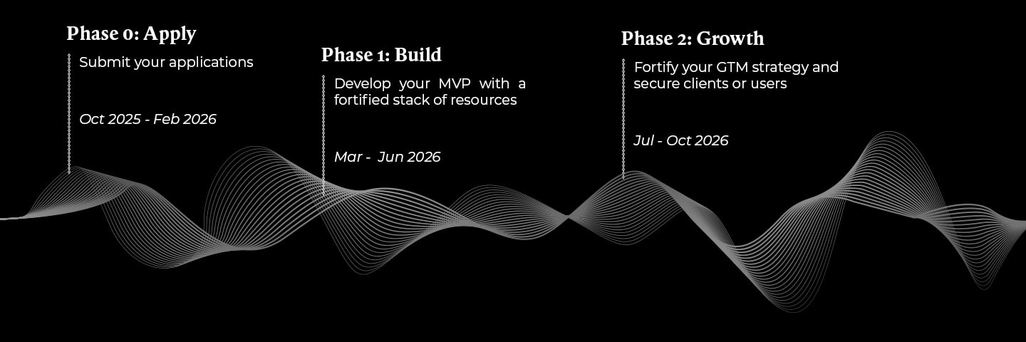 FL26-timeline-1